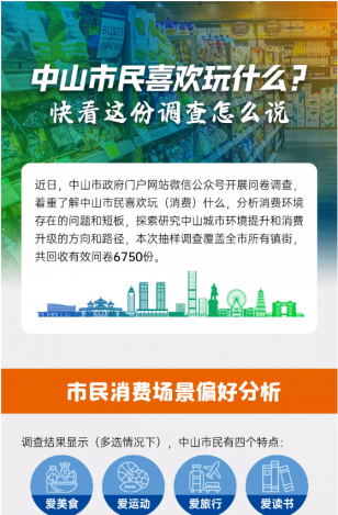 中山市民喜歡玩什么？快看這份調(diào)查怎么說(shuō)