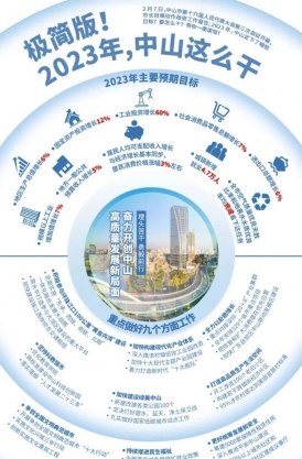 極簡(jiǎn)版！2023年，中山這么干！