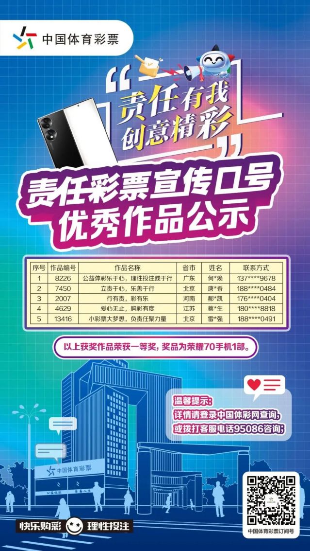 轉(zhuǎn)載省中心的通稿-230221一等獎！全國責(zé)任彩票宣傳口號評選出爐，廣東作品脫穎而出 (1).jpg