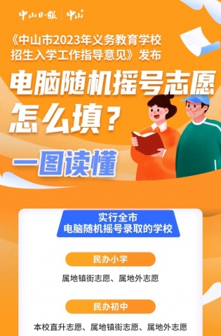 一圖讀懂，全市電腦隨機(jī)搖號志愿這樣填